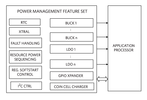 Figure 3. VR headset block diagram.