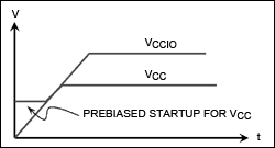 Figure 6. Recommended sequential sequencing startup for a prebiased output.