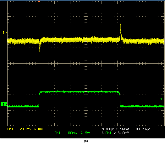 Figure 7. A 12VIN, 1.2VOUT-at-20A, 2-phase MAX8686 power-supply design for Altera FPGAs. (a) Transient response: 2A-to-12A load step with 22mVOUT transients.