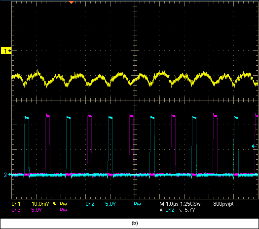 Figure 7. A 12V<sub>IN</sub>, 1.2V<sub>OUT</sub>-at-20A, 2-phase MAX8686 power-supply design for Altera FPGAs. (b) VOUT ripple < 5mV at 5AOUT.