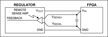 Figure 9. Remote-sensing block diagram.