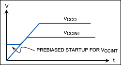 Figure 5. Recommended sequential sequencing startup for a prebiased output.