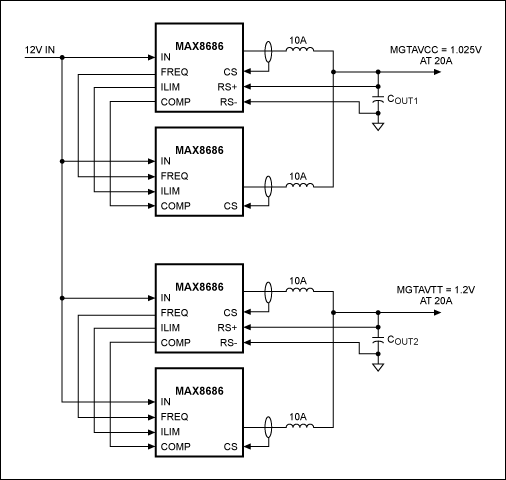 Figure 14. Block diagram of the Analog power module for the Xilinx Virtex-6 GTX transceiver. The block diagram for the Spartan-6 GTP transceiver is similar, but the MGTAVCC = 1.2V.