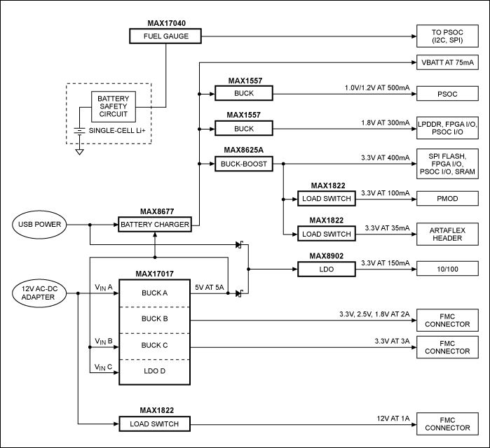 Figure 18. Block diagram of a Spartan-6 LX16 power-supply design, using Analog power supplies.