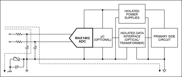 Figure 2b. A high-voltage varistor (lower left) limits the peak voltages.