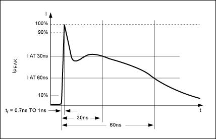 Figure 8. An ESD 