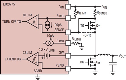 The LTC3775 features high and low side programmable current limits, for cycle-by-cycle short circuit protection