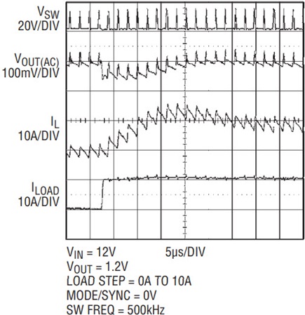 Load transient response for the converter of Figure 1