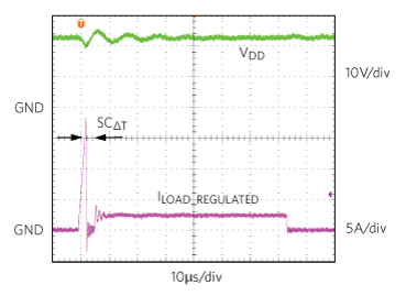 Figure 6. Short-circuit detection and intervention.