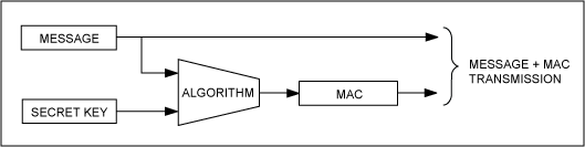 图1. 该MAC计算模型