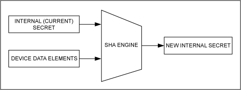 图10. 计算密钥的输入数据