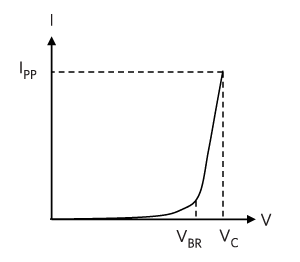 Figure 3. TVS V-I characteristics.