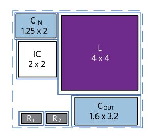 Figure 6. Typical planar buck implementation (29.3mm2 net area).