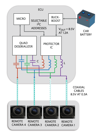 Surround-view camera system.