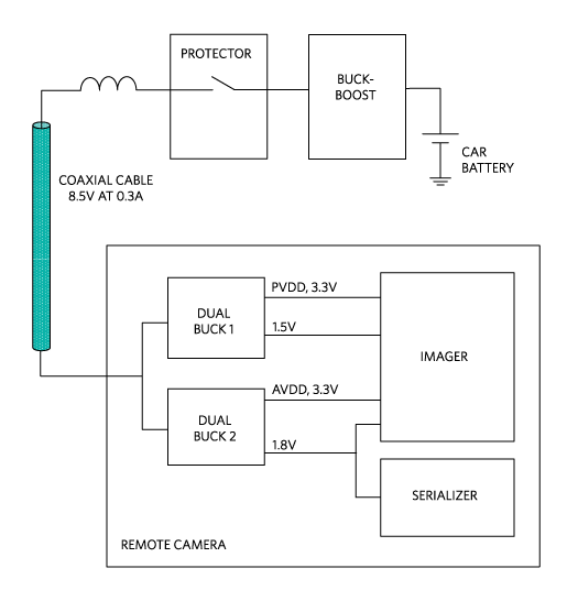 Remote camera single-channel detail.