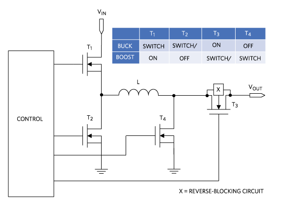 Buck-boost power train architecture and operation table.