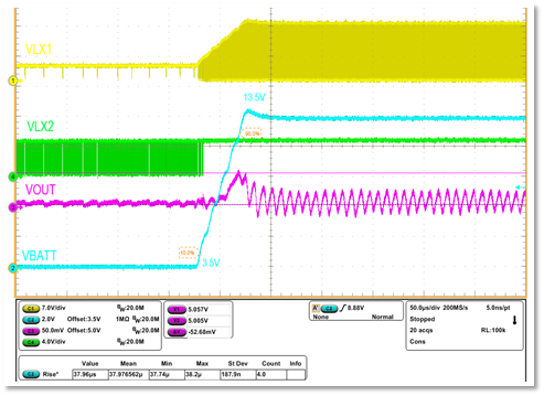 Positive line-transient response.