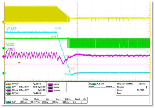  Negative line-transient response.