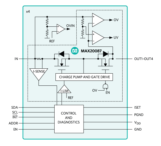 Input current and voltage protection.