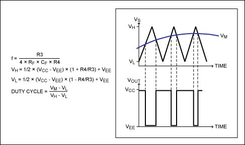 Figure 3. These waveforms and equations illustrate operation of the circuit in Figure 2.