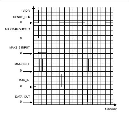 Figure 2. Timing relationships for selected signals in the circuit of Figure 1.