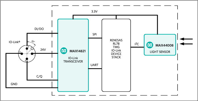 Figure 7. The reference design block diagram for the Santa Cruz optical light sensor.