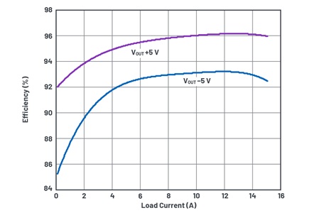 Efficiency of the converters in Figure 1 and Figure 2