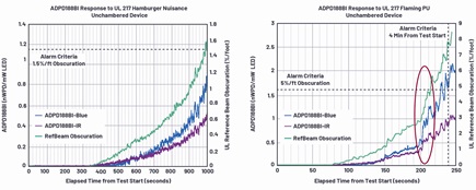 APDPD188BI UL test results