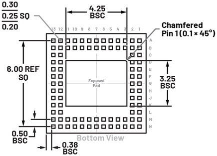 Figure 7. ADAR1000 package outline drawing (bottom view); dimensions shown in millimeters.