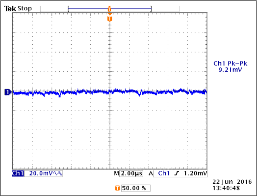 VCCPINT Output Ripple (3A load)