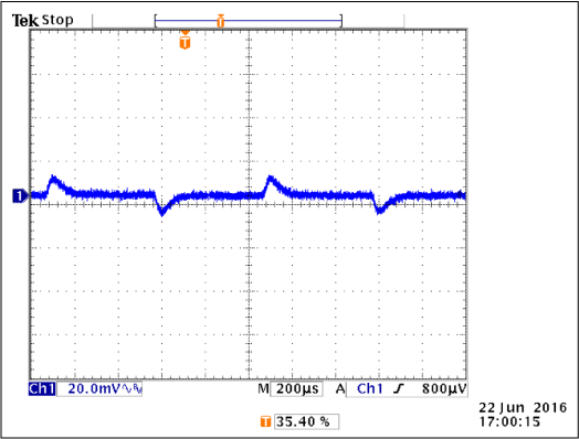 VMGTAVTT Transient Response (1A to 2A load)