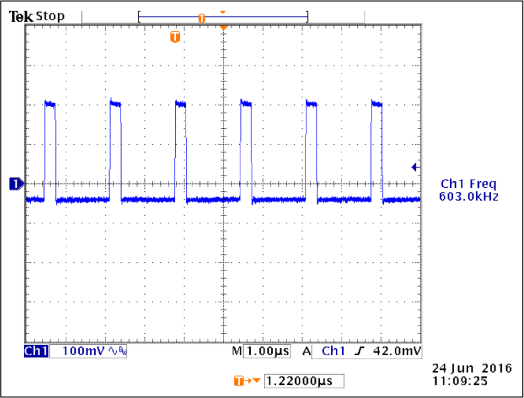 VMGTAVCCAUX Switching Frequency