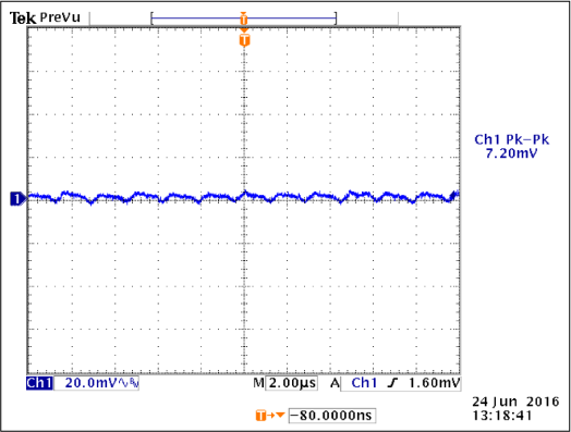 VMGTAVCCAUX Output Ripple (0.5A load)