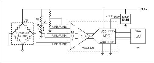 Figure 1. Circuit directly measures the variables needed to calculate the actual pressure (excitation voltage, temperature, and bridge output).