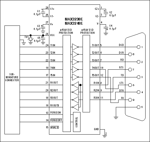 Figure 2. The MAX3238E and the MAX3248E shown in a typical 