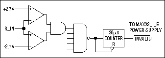 Figure 4. Autoshutdown is exited if </em>any<em> receiver exceeds +/-2.7V.