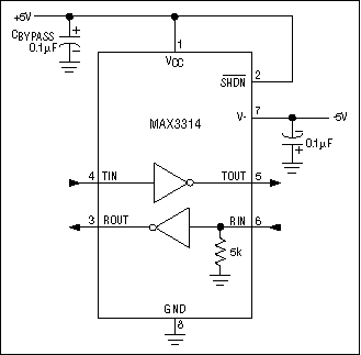 Figure 11. The MAX3314E runs off of +/-5V supplies, but does not have charge-pump doublers and inverters. This makes the part smaller, cheaper, and RS-232-compatible, but not RS-232-compliant.