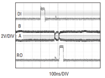 Figure 8