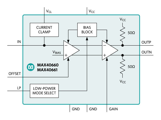 Figure 3. MAX40660/MAX40661 transimpedance amplifiers for automotive LIDAR.