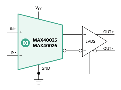 Figure 4. 280ps high-speed comparator with ultra-low dispersion and LVDS outputs.