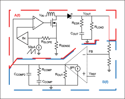 Figure 2. Boost regulator small-signal model.