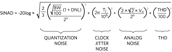 Eq. 1. Noise spectral density.