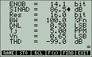 Figure 10. The MAX1162 is shown to have a SINAD of 86.5dB.