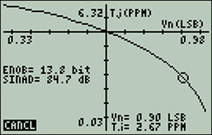 Figure 15. The ENOB Calculator compares the trade-off between clock jitter and input noise, with the cursor indicating the trade-off values.