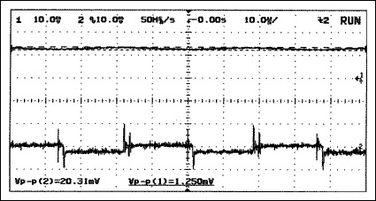 Figure 11. Input voltage and current ripple for the RC-filter circuit of Figure 7, with 1500µF quasi-battery capacitor: CIN =100µF, CFILTER = 1500µF, RFILTER = 2.2ohm, and MAX665 charge pump. Input current ripple (upper trace): 100mA/div. Input voltage ripple (lower trace): 20mA/div, AC coupled.