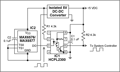 Figure 1. This simple isolated temperature sensor provides an output where either frequency or period is proportional to temperature. It can also be used with temperature activated switches (such as Maxim's MAX6501–MAX6506) for IC2.