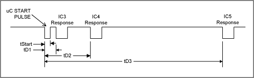 Figure 3. Typical communication sequence for Figure 2. Once the DO pin is pulled low and then released, control of the DO pin is transferred to the MAX6575L/H. The temperature conversion begins on the falling edge of the externally triggered pulse. The DO line is pulled low by the MAX6575 at a later time. That time is determined by the device temperature and the time select pins (TS1, TS0). The DO line remains low for 5Tµs, where T is the temperature in degrees Kelvin. The temperature of the device is represented by the edge-to-edge delay of the externally triggered pulse and the falling edge of the subsequent pulse originating from the device. The start pulse should be low for at least 2.5µs (tStart).