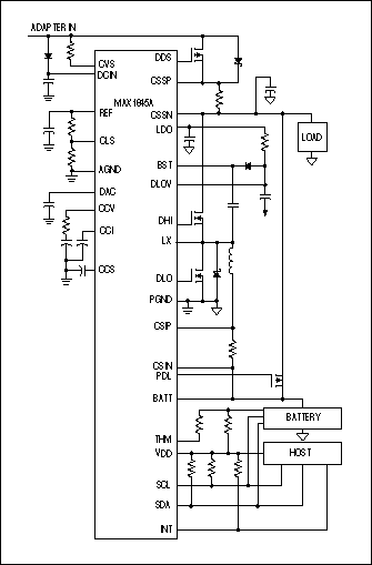 Figure 2.