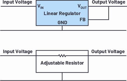 A linear regulator converts one voltage into another