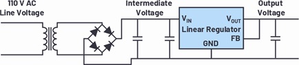 A line transformer followed by a linear regulator